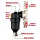 Imagine Filtru anti-magnetita Chemstal CLEANEX MAG HF1 3/4 Filtru anti-magnetita Chemstal CLEANEX MAG HF1 3/4