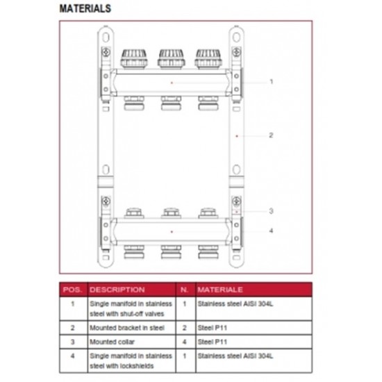 Set distribuitoare cu blocare, umplere/golire si aerisire, ITAP 1